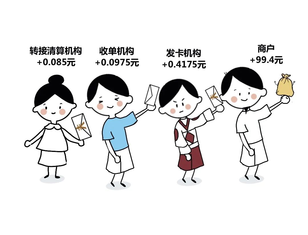 刷卡or扫码？咱付了多少对方就能收到多少吗？(图13)