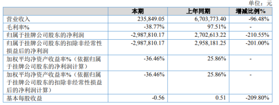 银行有办理刷卡机的吗_支付领域又一上市公司要退市！
