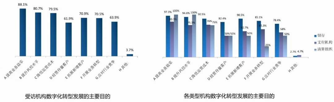 《支付产业数字化转型发展白皮书》发布 数据应用和保护受重视_不是银行办理刷卡机合法吗(图1)