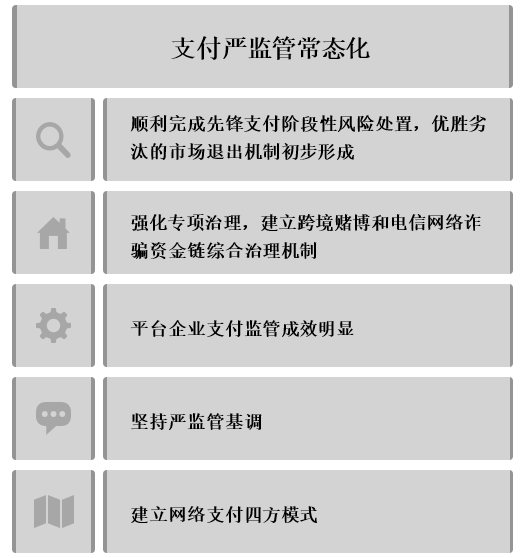 支付行业未来怎么做？范一飞最新讲话透露很多_广发银行刷卡机怎么办理条件(图2)