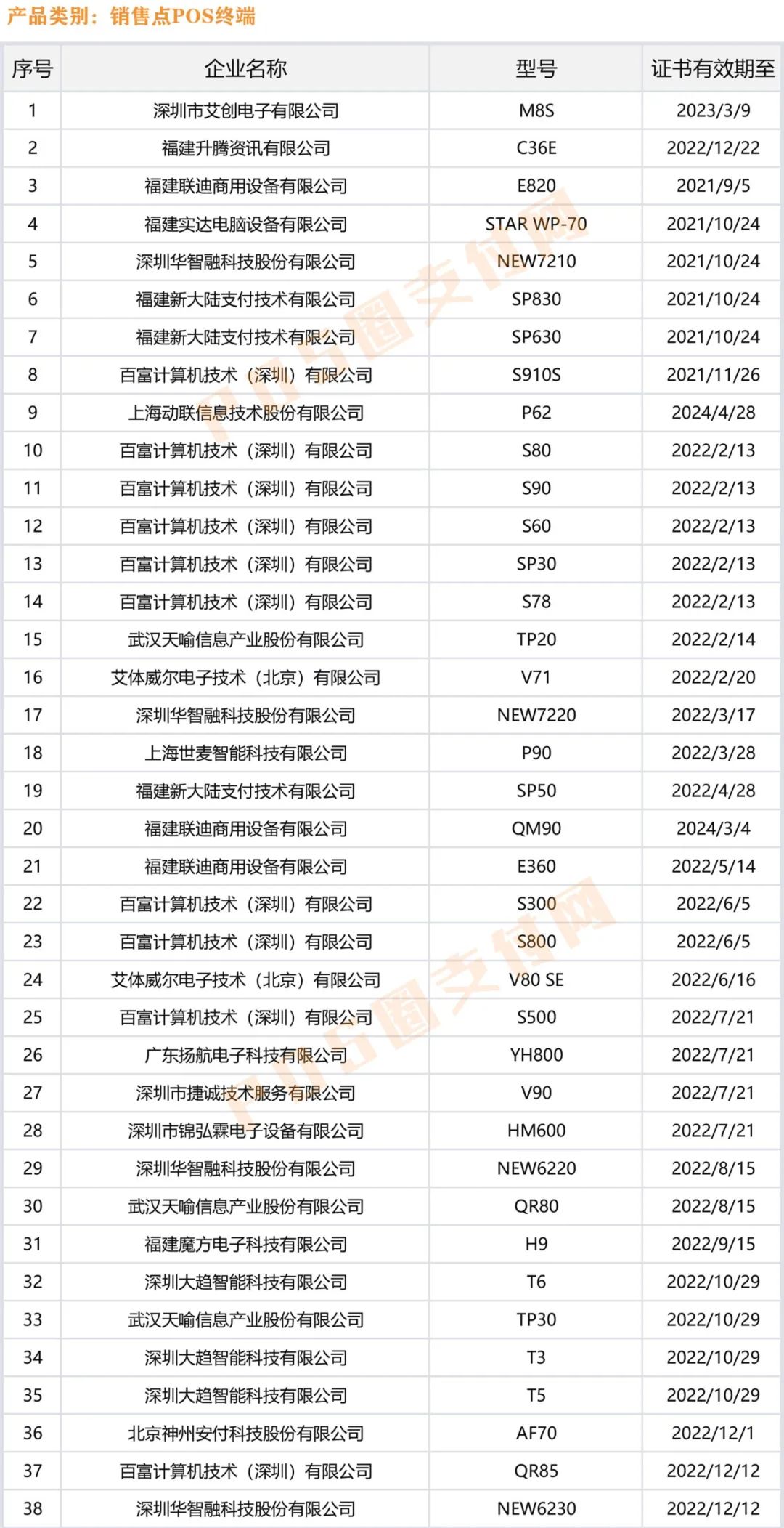 成都龙泉驿银联pos机办理个人_手刷POS机已淘汰！银联公布280款POS终端认证名单