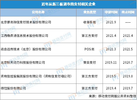 银行有办理刷卡机的吗_支付领域又一上市公司要退市！(图3)