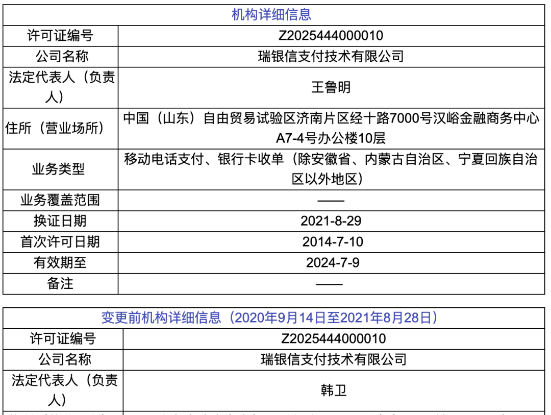 pos机排名前十_2021年支付牌照续展15家机构正式换证获得最新支付牌照(图3)