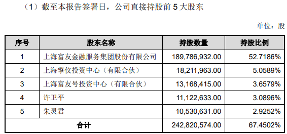 成都pos机怎么办理_重磅！一月新增300亿，富友支付准备上市