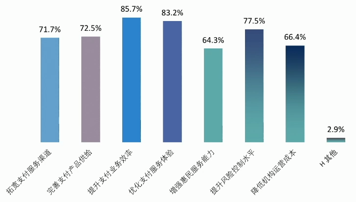 《支付产业数字化转型发展白皮书》发布 数据应用和保护受重视_不是银行办理刷卡机合法吗