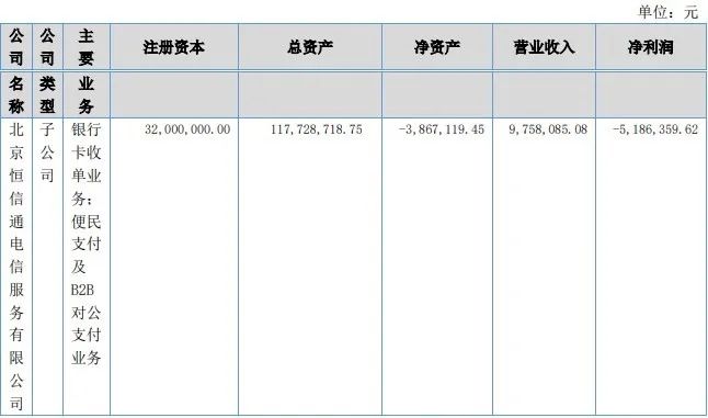 易付通财报：上半年营收976万元同比下降17.81%，从欠薪到降薪_办理刷卡机被银行拒接(图3)
