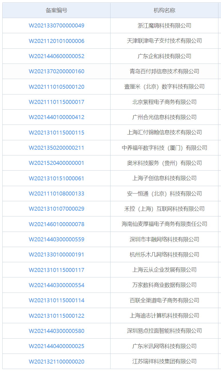 银行办理刷卡机费率_最新：汇付、奥米等23家机构通过聚合支付备案