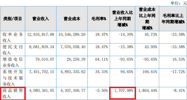 易付通财报：上半年营收976万元同比下降17.81%，从欠薪到降薪_办理刷卡机被银行拒接