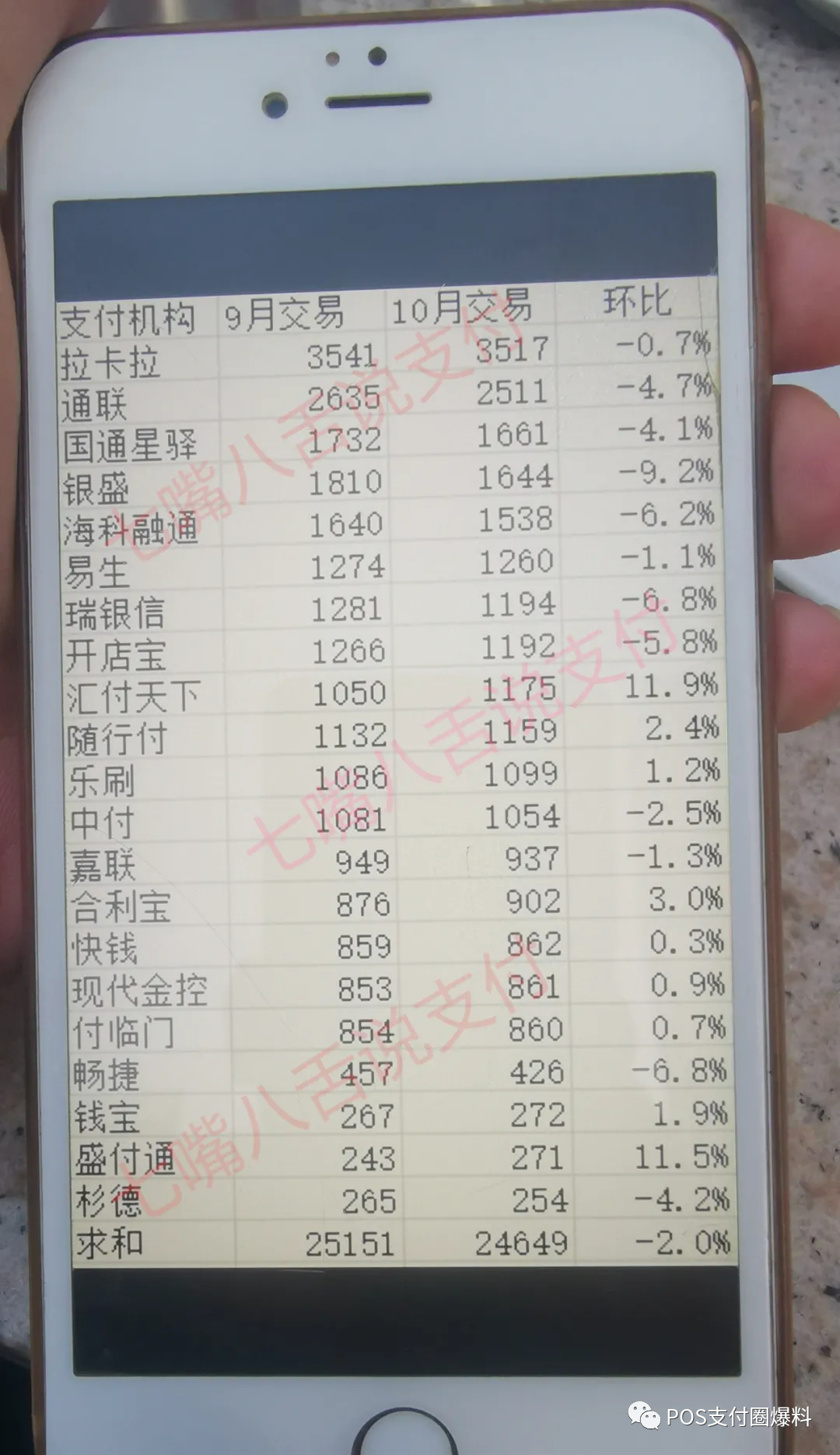 办理无线pos机多少钱_排行榜：8月份支付机构交易量排名出炉！近几年榜单大统计(图5)