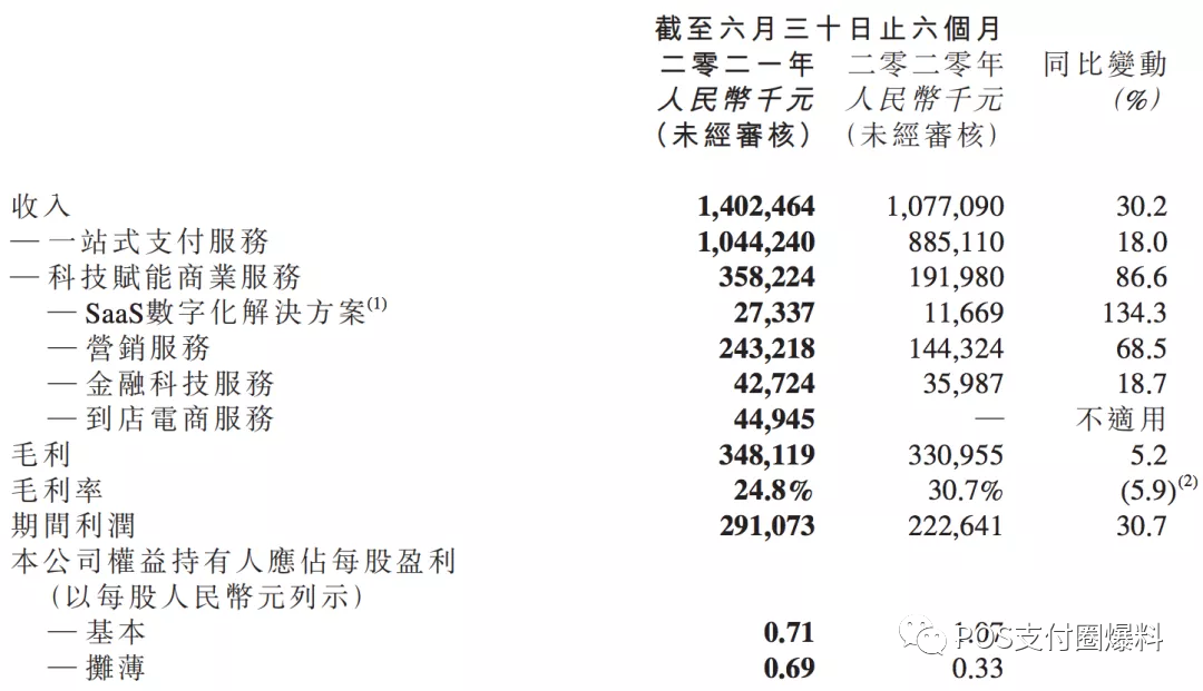 乐刷母公司移卡：较年初股价下跌超7成，市值蒸发达400多亿港币_pos机办理要多少钱(图2)