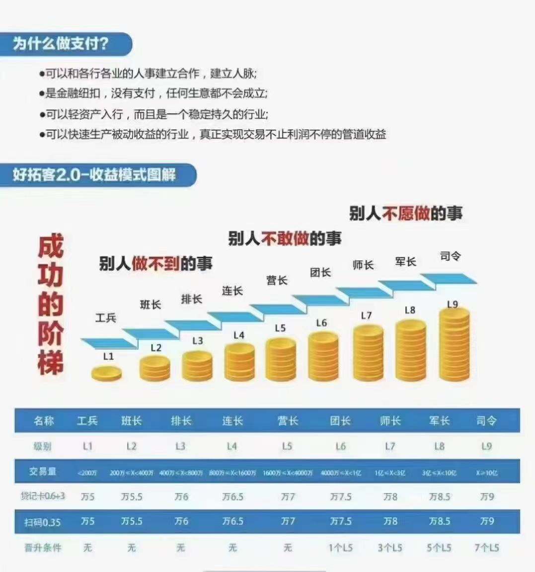 拉卡拉合伙人邀你实现想财富自由!(图3) 拉卡拉合伙人邀你实现想财富自由!(图3)