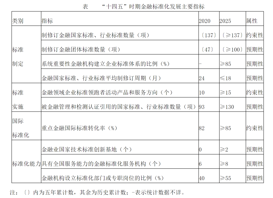 央行等四部门发布金融标准化“十四五”发展规划，涉及支付机构_农商银行能否办理刷卡机(图2)