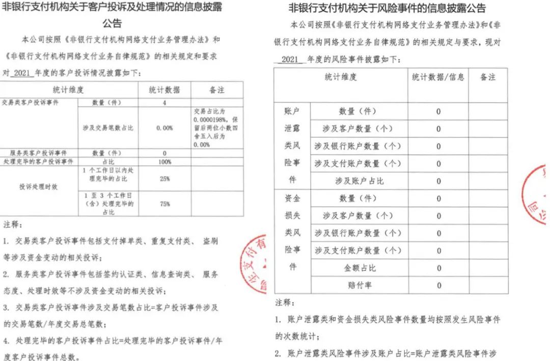 披露！多家支付机构发布“投诉与风险事件”数据_个人如何办理大pos机(图19)