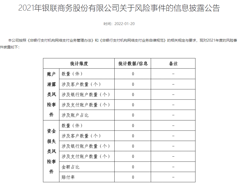 披露！多家支付机构发布“投诉与风险事件”数据_个人如何办理大pos机(图4)