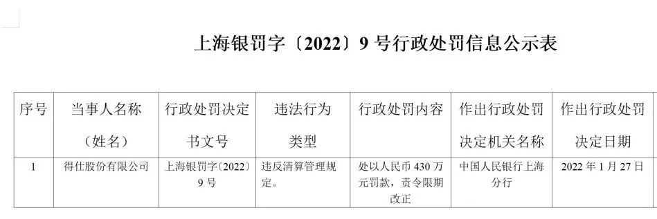 “得仕股份”牌照续展中止后被罚430万;“快钱支付”领千万级罚单，相关责任人同样被罚...._那里可以办理pos机(图2)