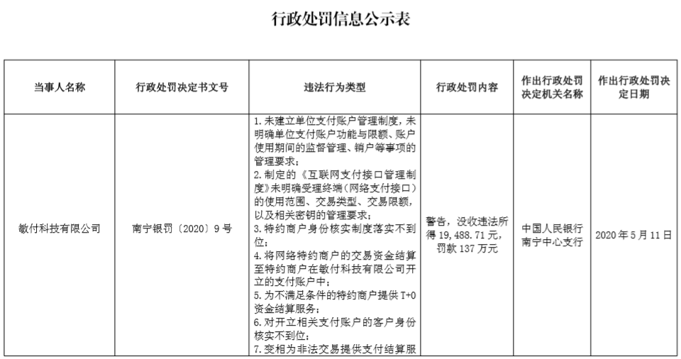 某支付公司被公安约谈，原因是什么？_办理银行电话刷卡机手续(图2)