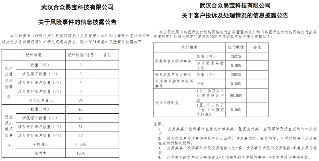 披露！多家支付机构发布“投诉与风险事件”数据_个人如何办理大pos机(图8)