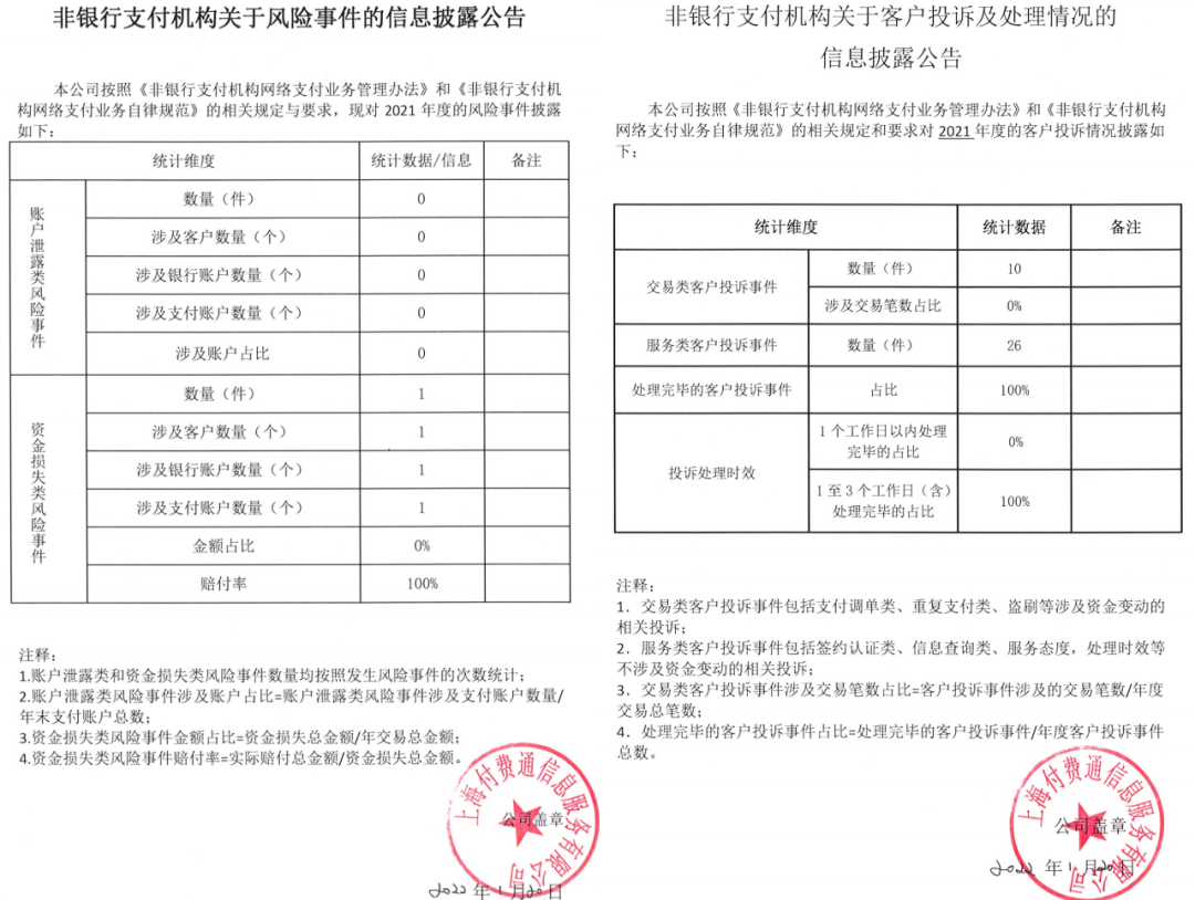 披露！多家支付机构发布“投诉与风险事件”数据_个人如何办理大pos机(图7)