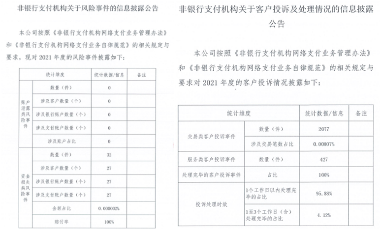 披露！多家支付机构发布“投诉与风险事件”数据_个人如何办理大pos机(图5)