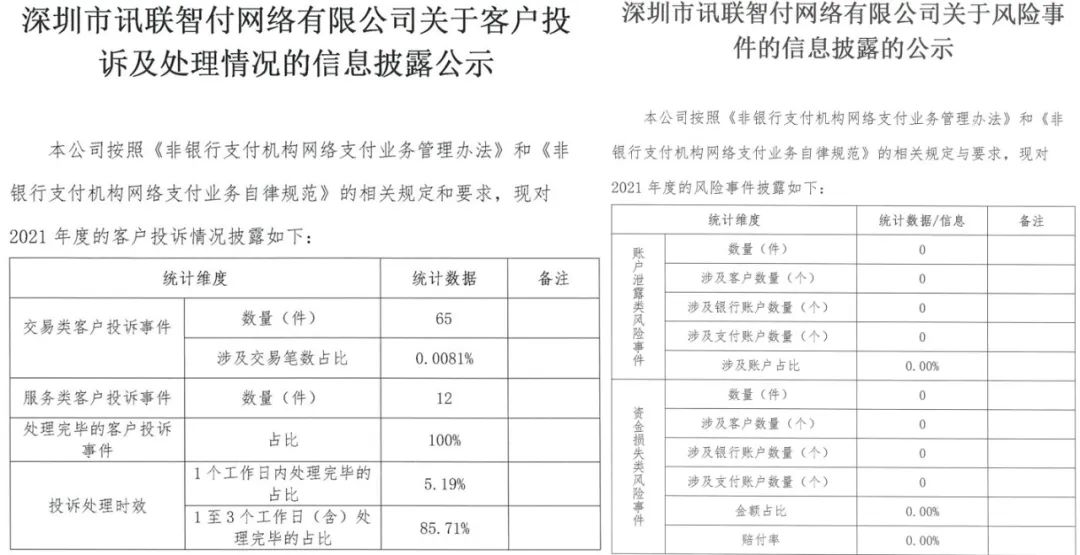 那里可以办理pos机_披露！多家支付机构发布“投诉与风险事件”数据(图11)