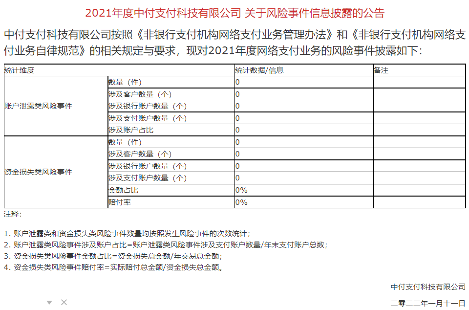 那里可以办理pos机_披露！多家支付机构发布“投诉与风险事件”数据(图21)
