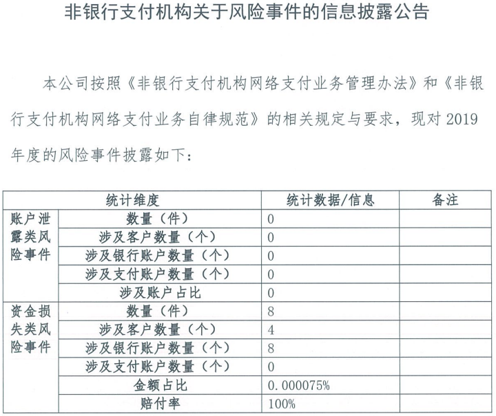 披露！多家支付机构发布“投诉与风险事件”数据_个人如何办理大pos机(图10)
