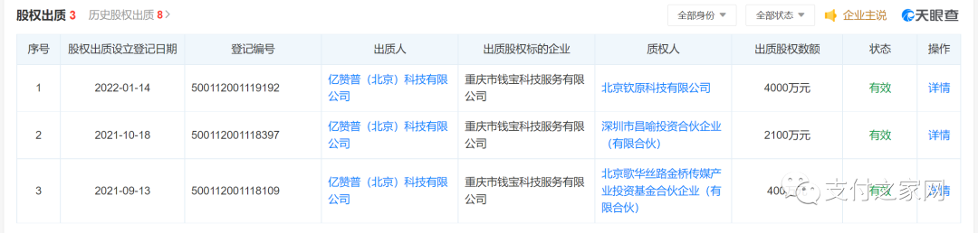 个人办pos机需要多少钱_钱宝支付超65%股权被质押