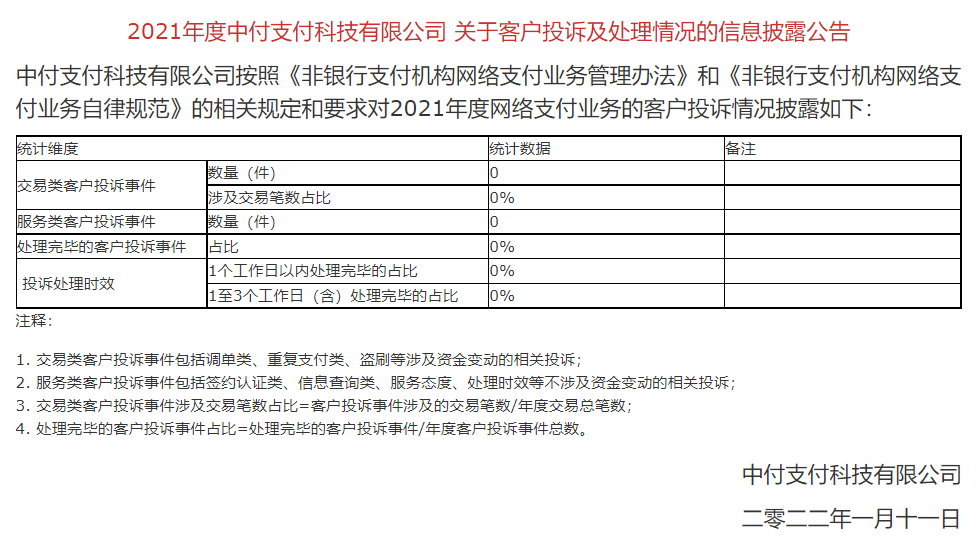 披露！多家支付机构发布“投诉与风险事件”数据_个人如何办理大pos机(图22)