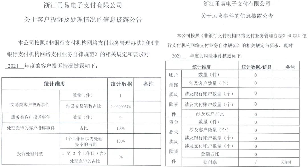 披露！多家支付机构发布“投诉与风险事件”数据_个人如何办理大pos机(图12)