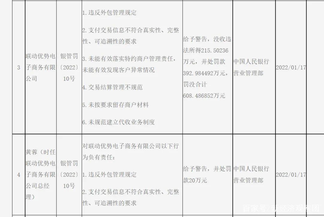 公司办理pos机多少钱_中付、易宝、快钱等8家支付公司收央行大额罚单(图5)