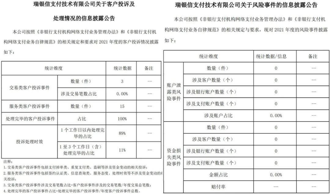披露！多家支付机构发布“投诉与风险事件”数据_个人如何办理大pos机(图14)