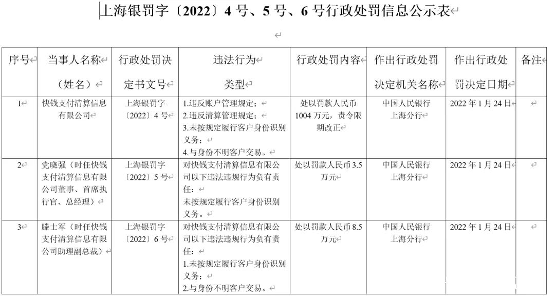 中付、易生、易联、联动等8家支付公司收央行大额罚单_商户pos机怎么办理