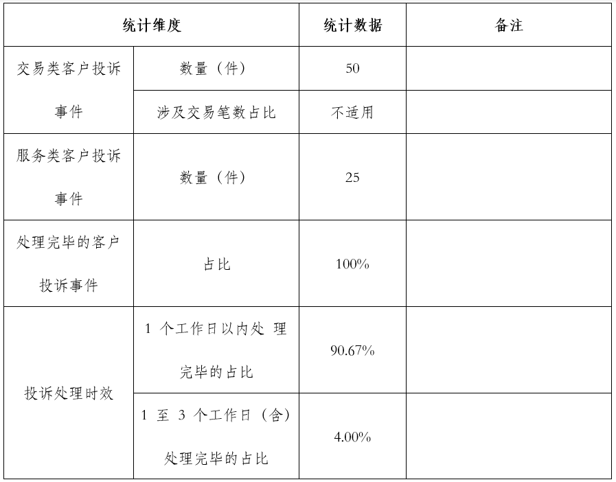那里可以办理pos机_披露！多家支付机构发布“投诉与风险事件”数据(图28)