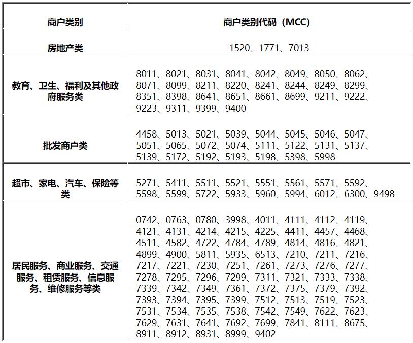怎样办理pos机_突发！北京银行拉黑19家支付机构，拉卡拉、汇付、银盛、易生、海科等刷卡无积分(图2)