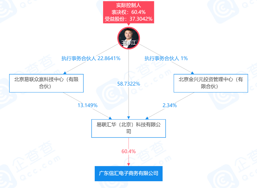 又一支付机构董事长被立案调查_银行刷卡机办理手续