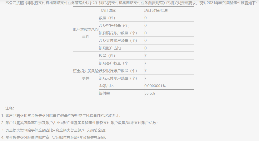 披露！多家支付机构发布“投诉与风险事件”数据_个人如何办理大pos机(图17)
