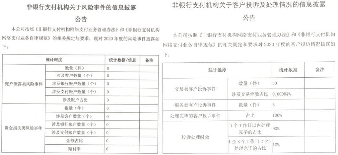 披露！多家支付机构发布“投诉与风险事件”数据_个人如何办理大pos机(图24)