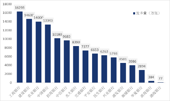 办理poss机个人_《2021年信用卡行业发展报告》5家银行发卡量过突破1亿张！
