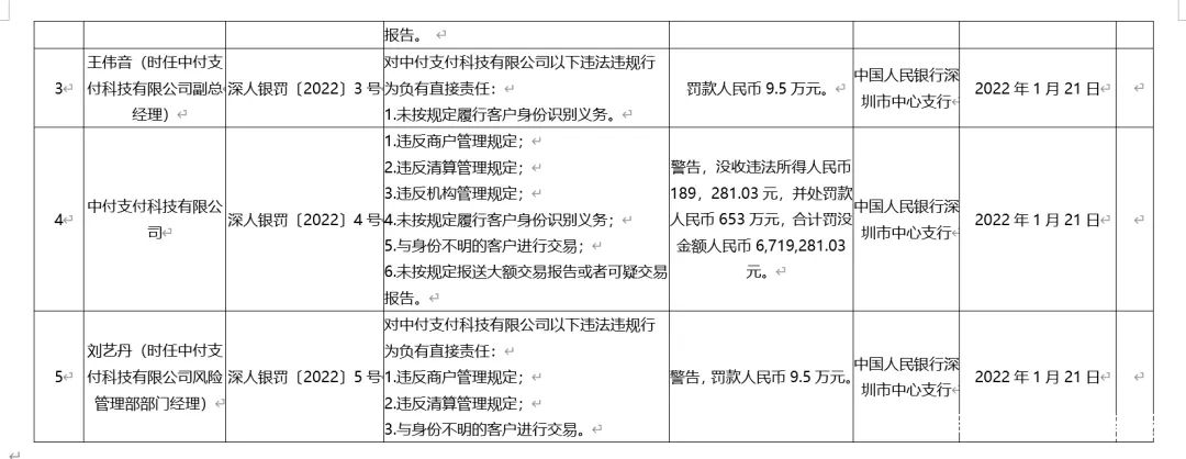 中付支付迎牌照续展大考：再领百万级罚单，POS机业务成投诉大户_银行可以办理刷卡机吗