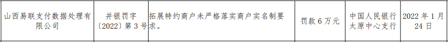 怎么办刷卡机pos机_央行发布标准和认证文件，开年首张千万级支付罚单诞生(图22)
