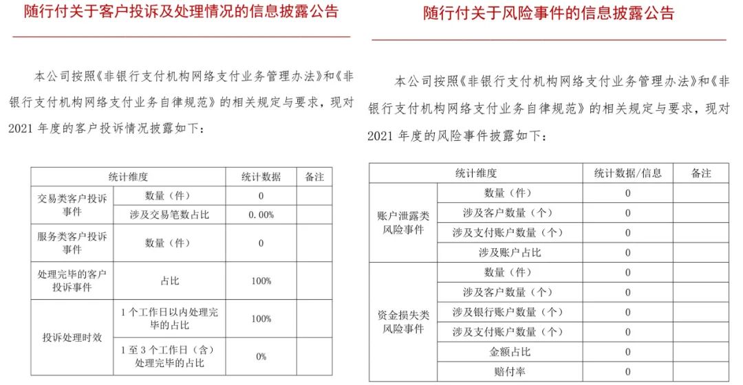 披露！多家支付机构发布“投诉与风险事件”数据_个人如何办理大pos机(图15)