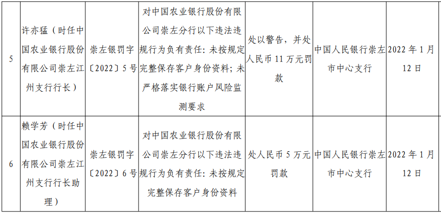 正规办理pos机多少钱_“1400名学生被开银行账户”事件罚单来了 1140万！(图3)