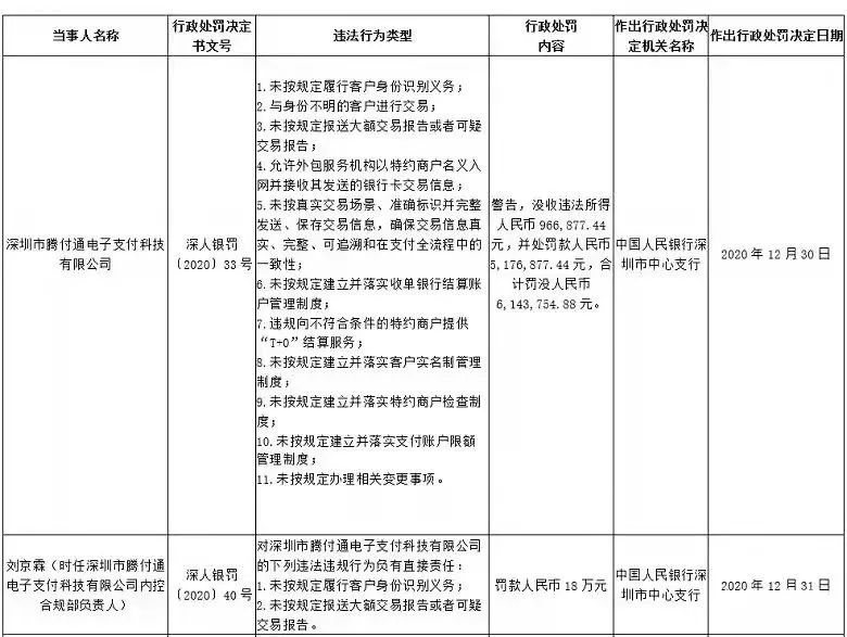 【热点】“无证驾驶”两个月的腾付通母公司回应“支付牌照续展最新进展”！_pos机办理中心(图4)