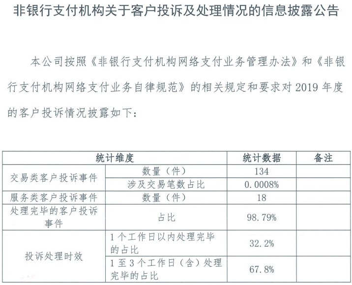 披露！多家支付机构发布“投诉与风险事件”数据_个人如何办理大pos机(图9)