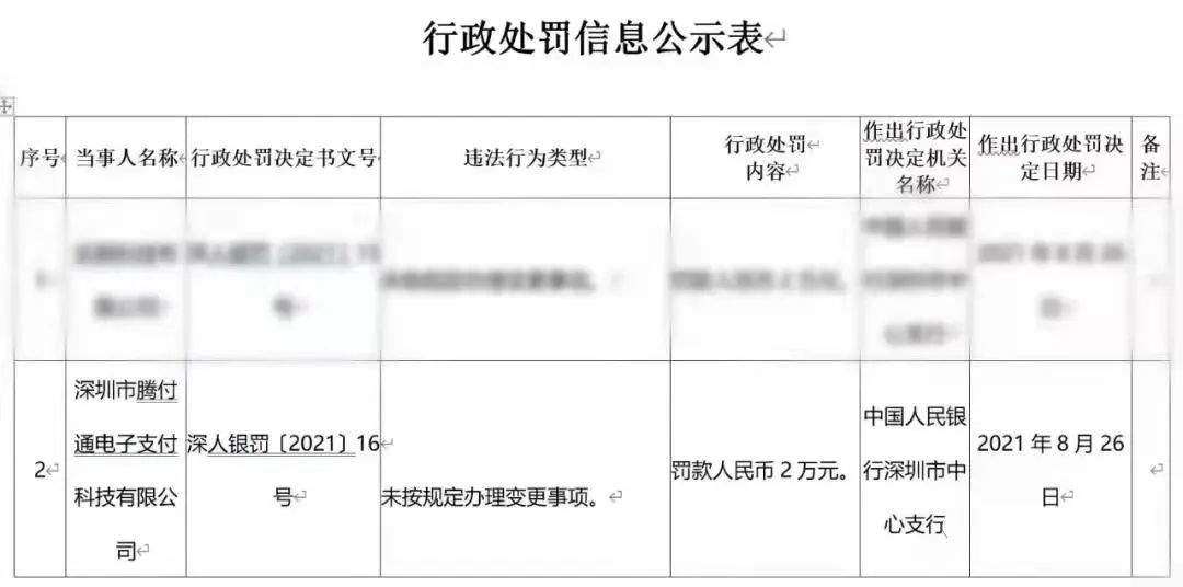 【热点】“无证驾驶”两个月的腾付通母公司回应“支付牌照续展最新进展”！_pos机办理中心
