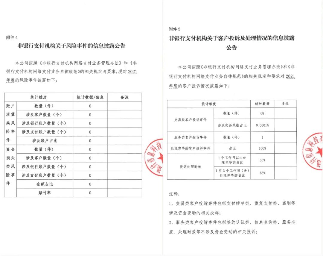 披露！多家支付机构发布“投诉与风险事件”数据_个人如何办理大pos机(图18)