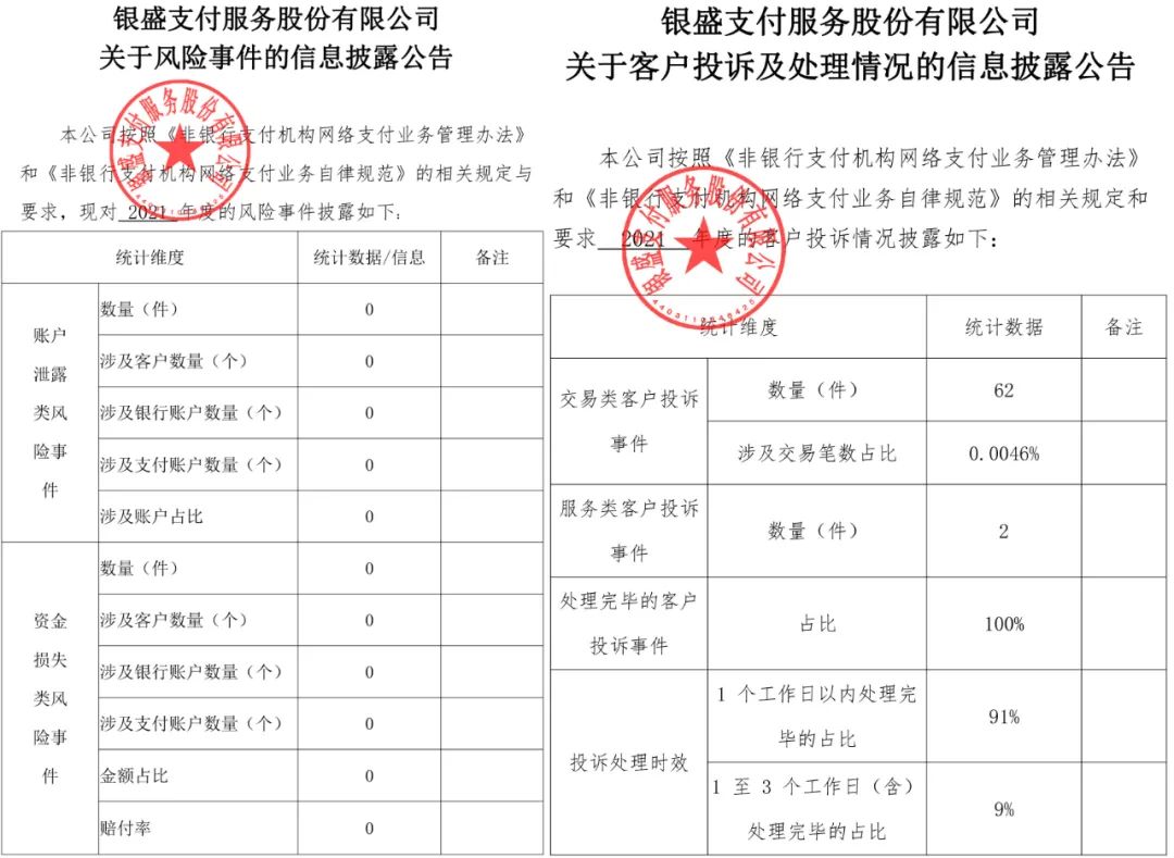 披露！多家支付机构发布“投诉与风险事件”数据_个人如何办理大pos机(图20)