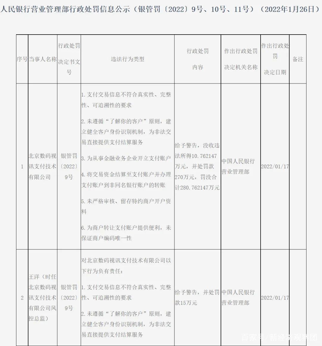 中付、易生、易联、联动等8家支付公司收央行大额罚单_商户pos机怎么办理(图4)