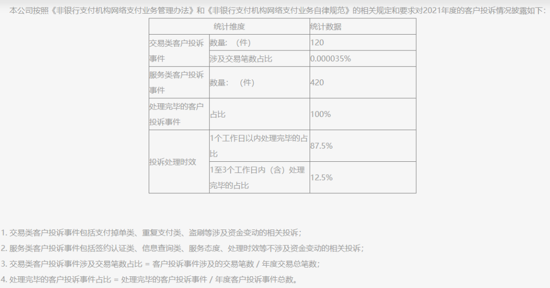 披露！多家支付机构发布“投诉与风险事件”数据_个人如何办理大pos机(图16)
