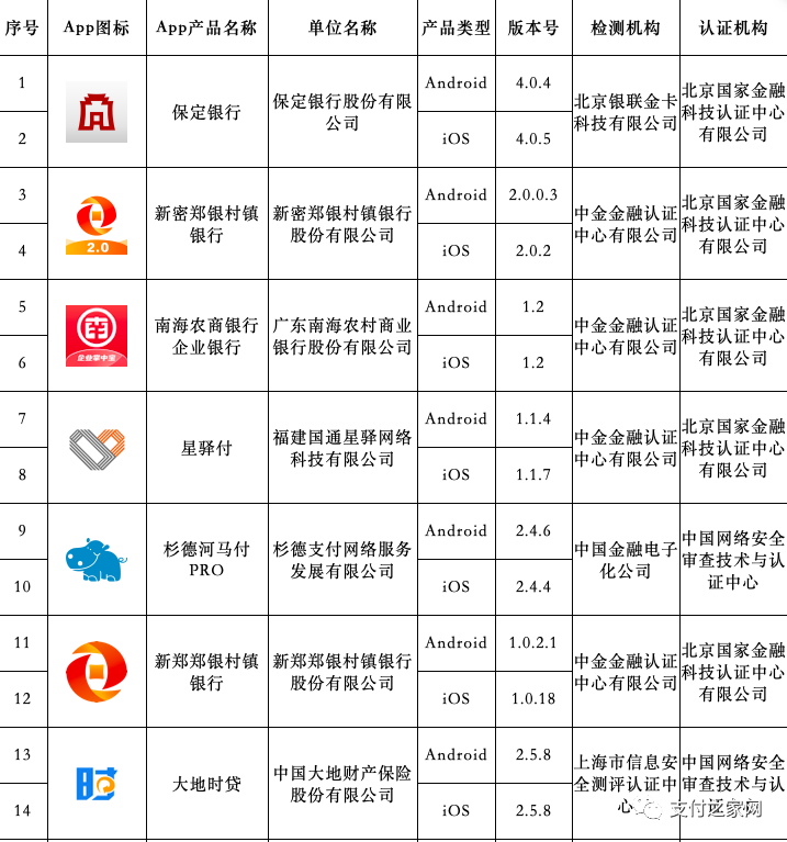 星驿付、银钱包等金融App获备案丨新国都去年净利同比增131.98%_银行办理刷卡机怎么收费